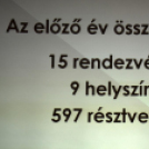 Rábaközi Helytörténet-kutatók Társulatának közgyűlése Csornán