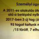 Rábaközi Helytörténet-kutatók Társulatának közgyűlése Csornán